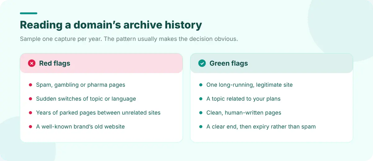 Comparison of red flags such as spam content and language switches with green flags such as a long-running real business